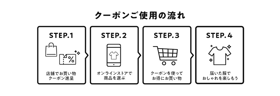 クーポンご使用の流れ